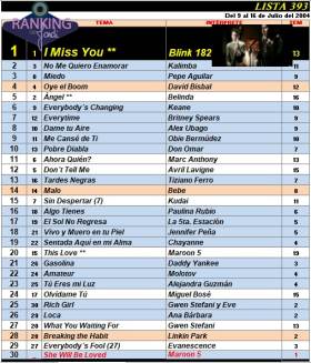 Ranking 393 de 2004